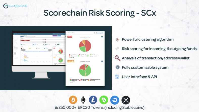 WHY is Scorechain Risk Scoring important for crypto Risk-Based approach and HOW to implement it?