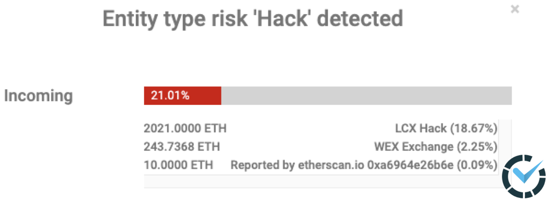 Hack risk indicator on Scorechain platform